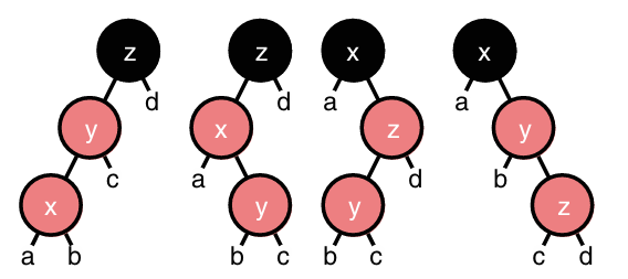 Possible violations to the local invariant